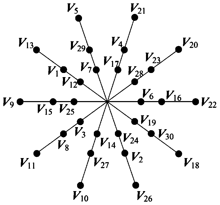 Finite set model predictive control method for suppressing common-mode voltage of five-phase inverter