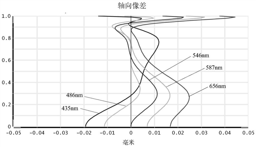 Camera Optical Lens