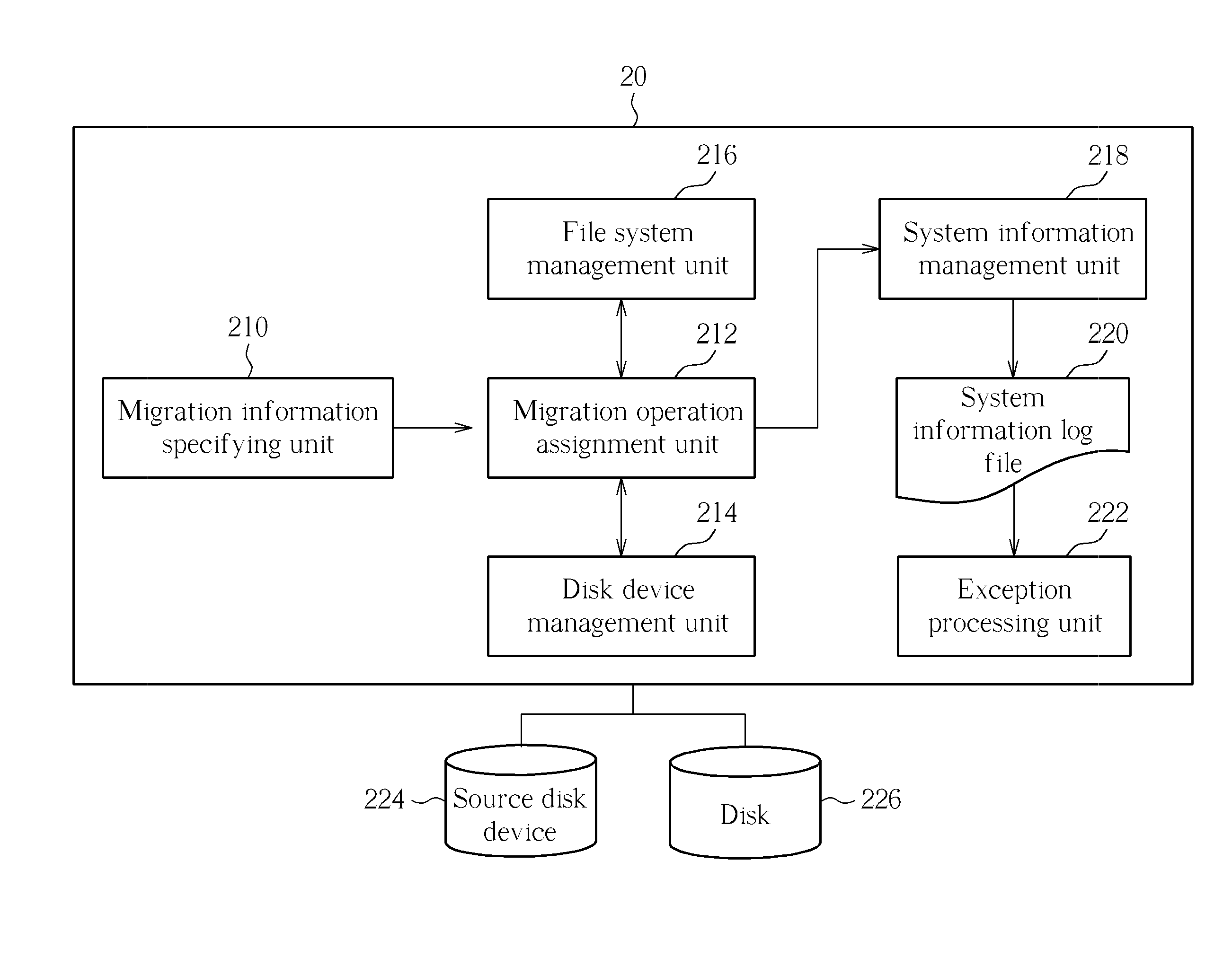 Raid level migration method for performing online raid level migration and adding disk to destination raid, and associated system