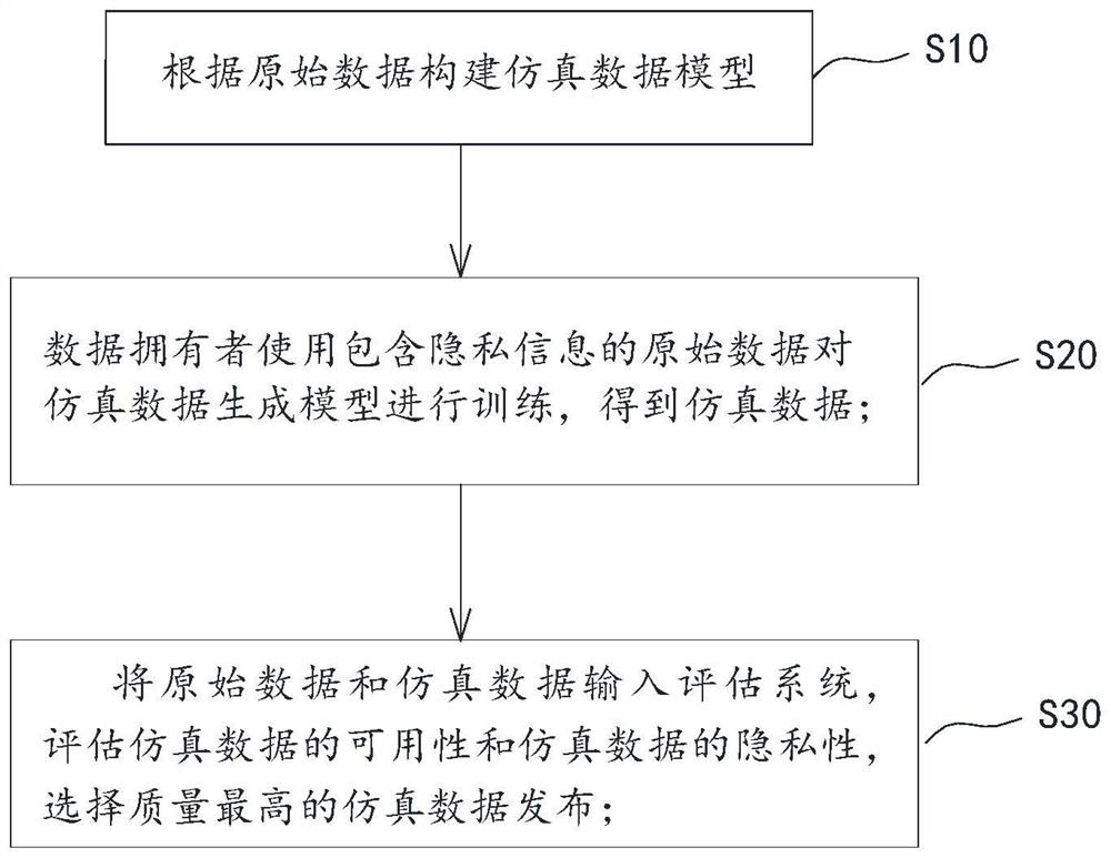 Structured simulation data-oriented quality evaluation method, system and equipment