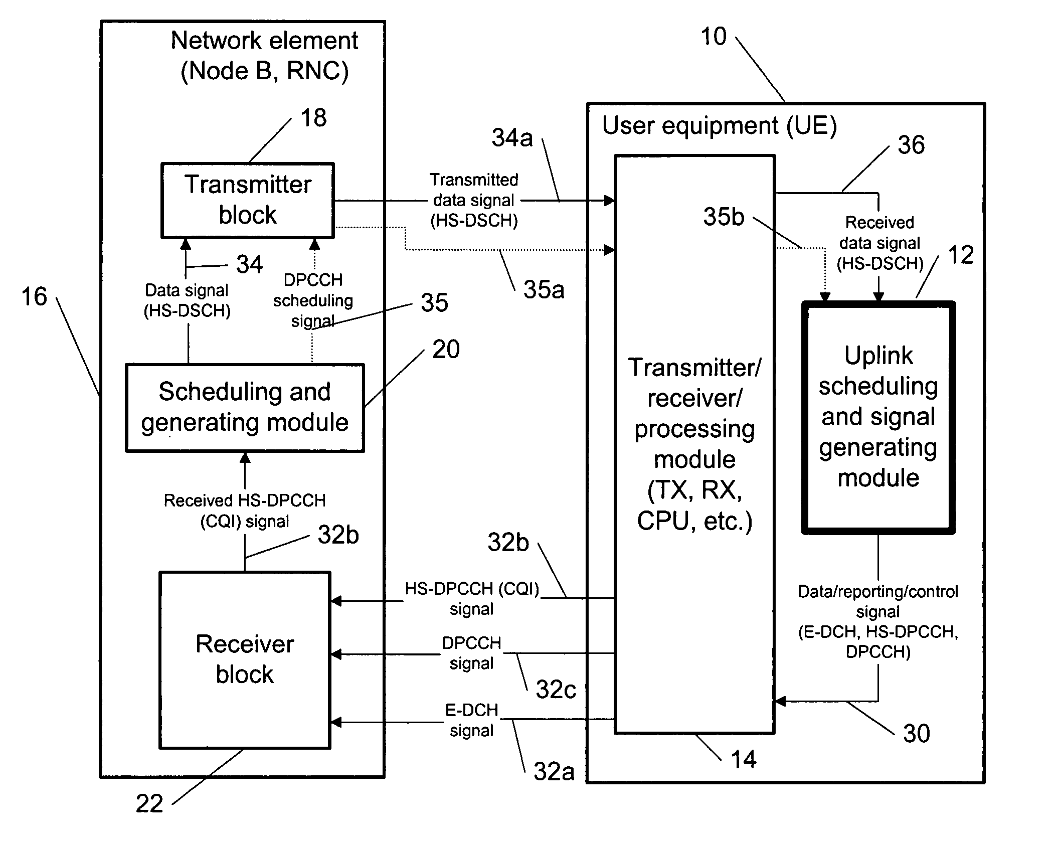 Coordinating uplink control channel gating with channel quality indicator reporting