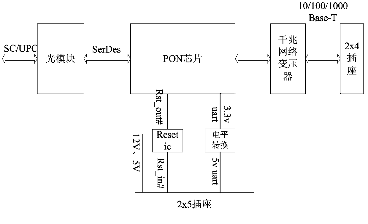 Optical collector module and using method thereof