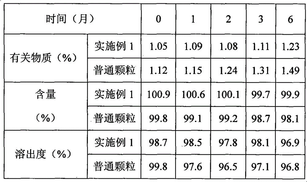 Granules of cefetamet pivoxil hydrochloride and preparation method thereof