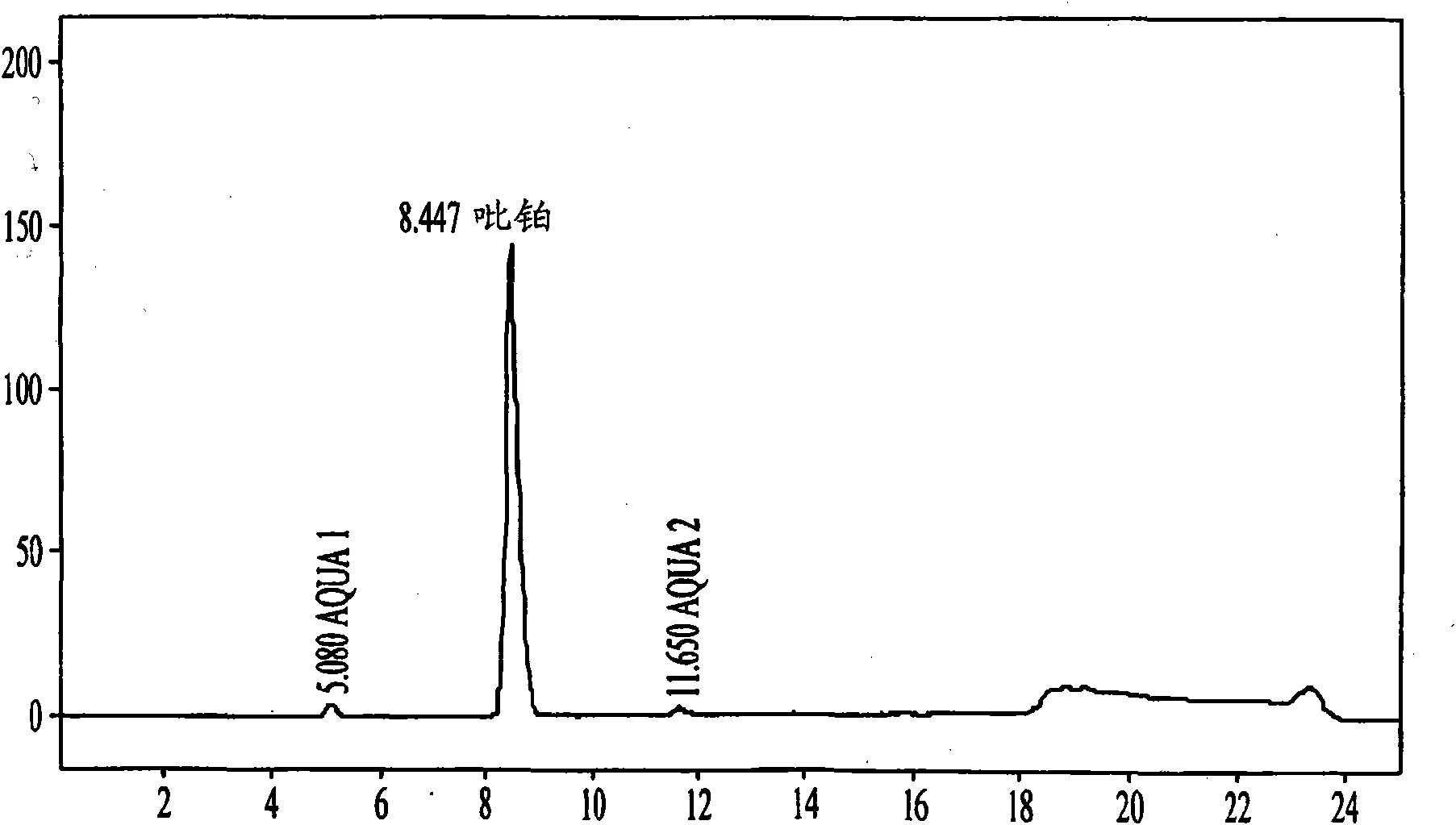 Oral formulations for picoplatin