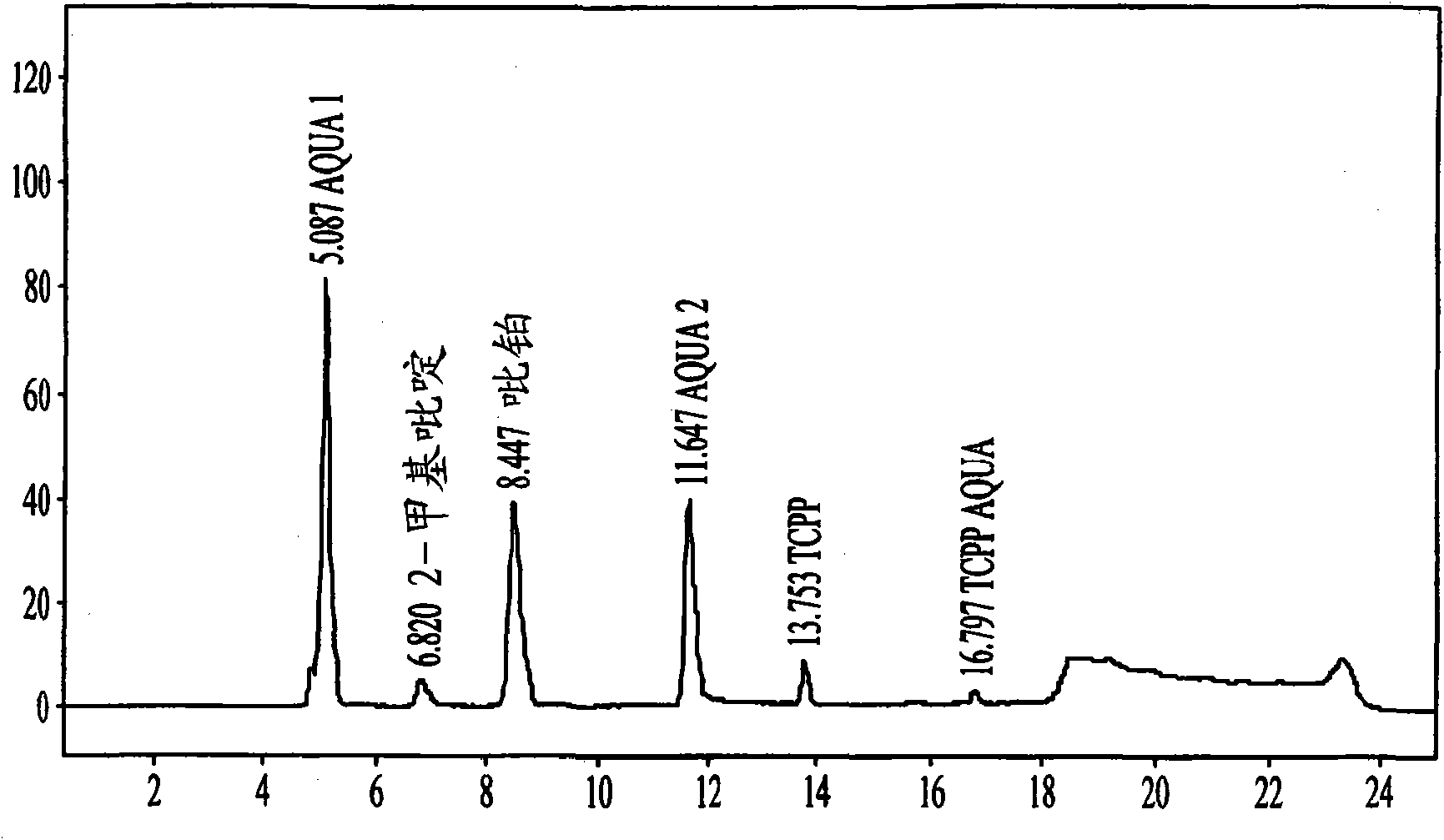 Oral formulations for picoplatin