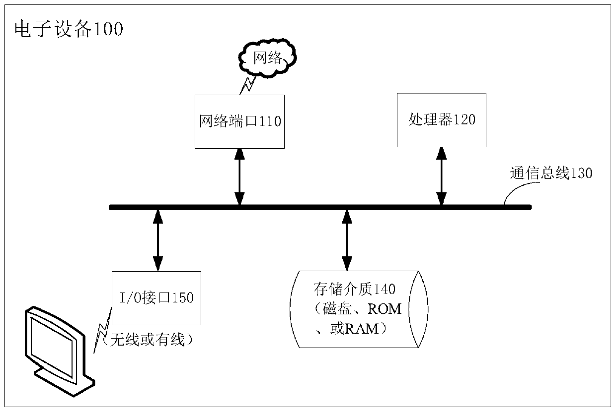 Target tracking method and device, electronic equipment and computer readable storage medium