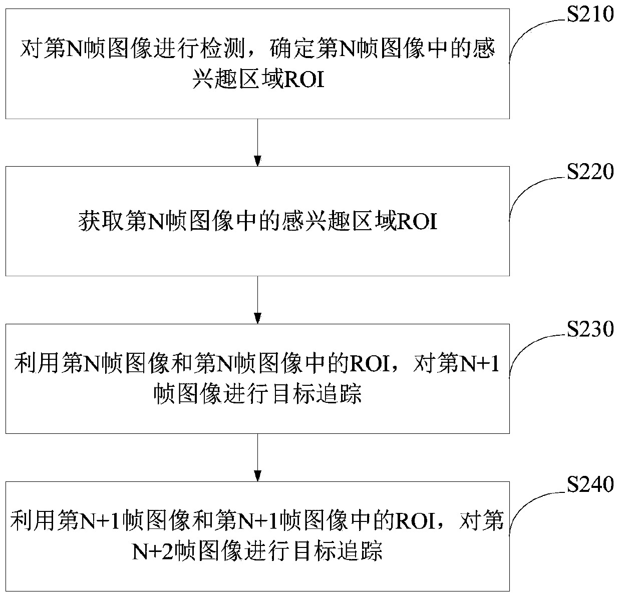 Target tracking method and device, electronic equipment and computer readable storage medium