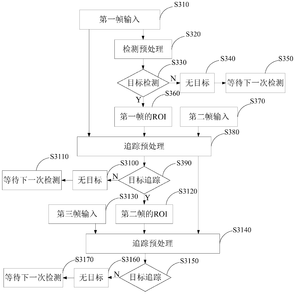 Target tracking method and device, electronic equipment and computer readable storage medium