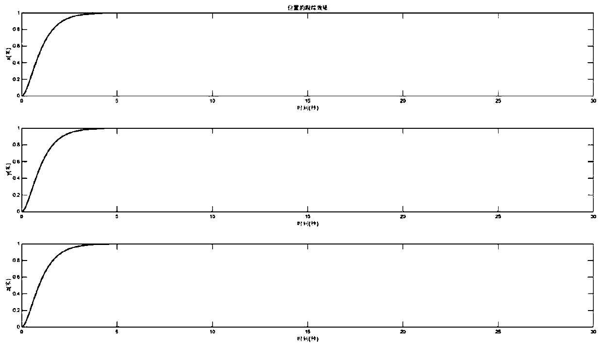 Asymmetrical time-varying constrained aircraft attitude control method