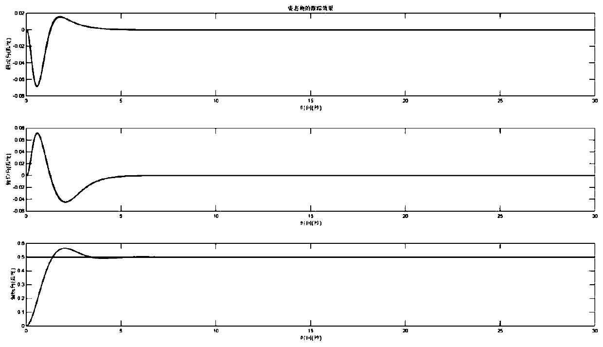 Asymmetrical time-varying constrained aircraft attitude control method