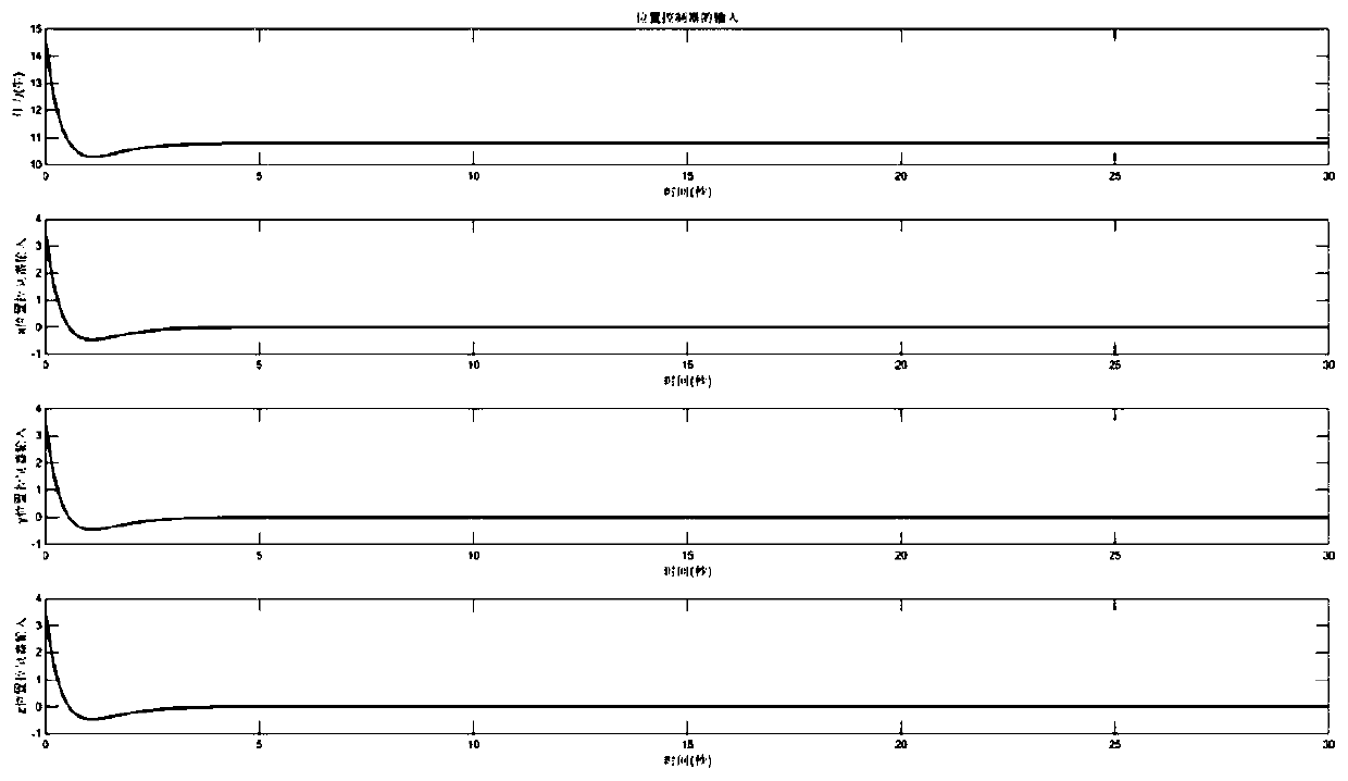 Asymmetrical time-varying constrained aircraft attitude control method