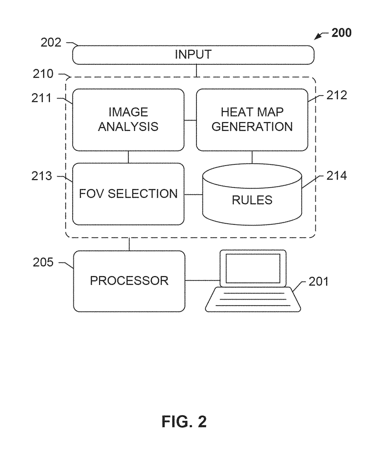 Quality Control of Automated Whole-slide Analyses