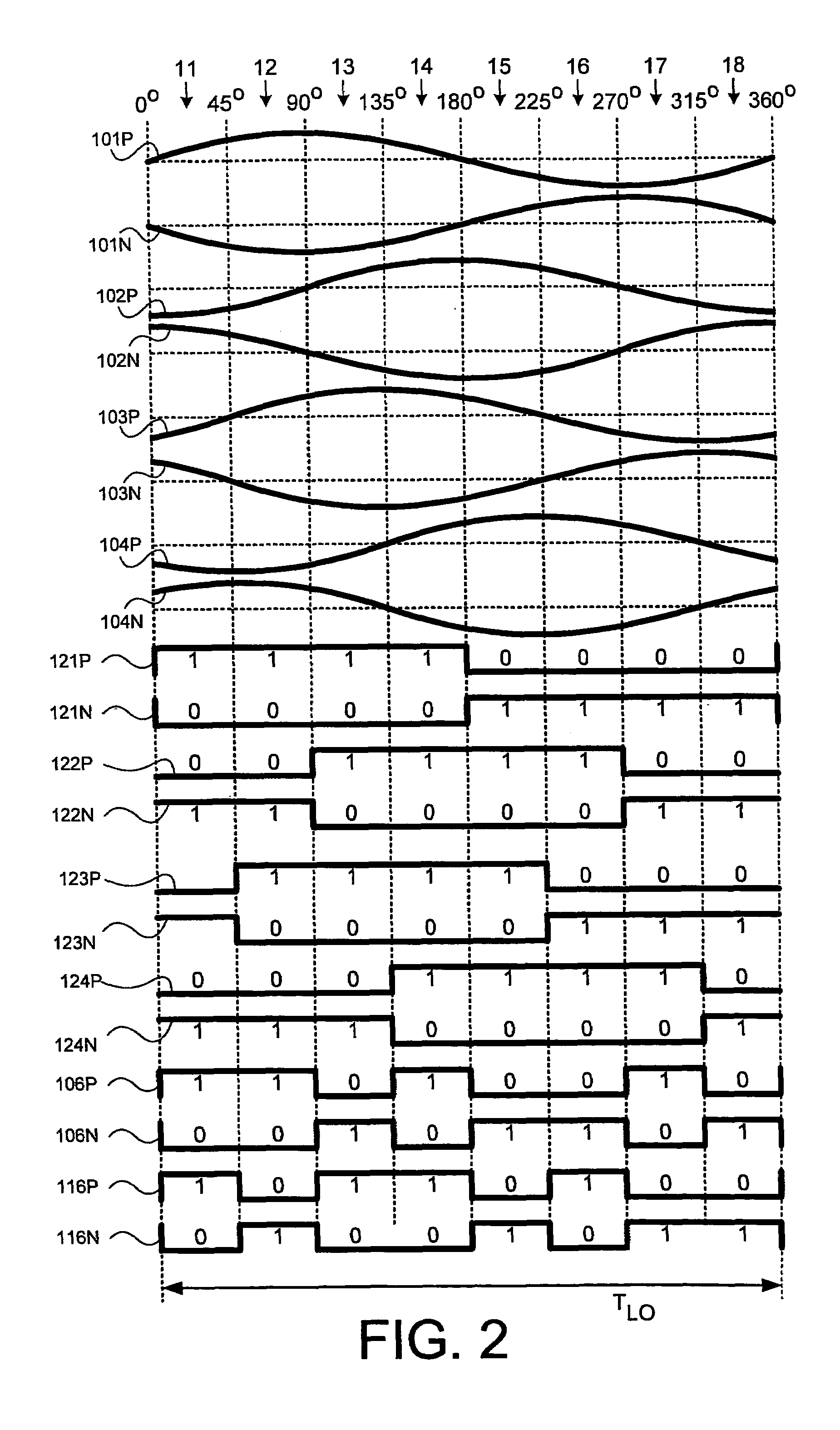 Integrated circuit and methods for third sub harmonic up conversion and down conversion of signals