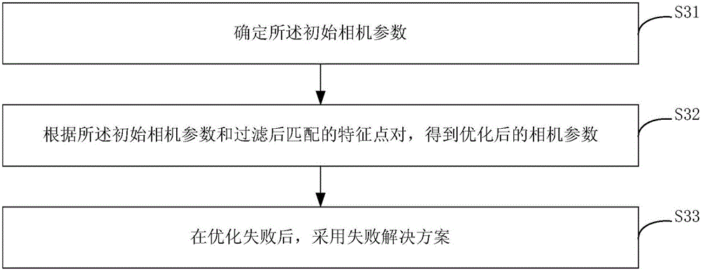 Panorama image generation method and apparatus for user terminal