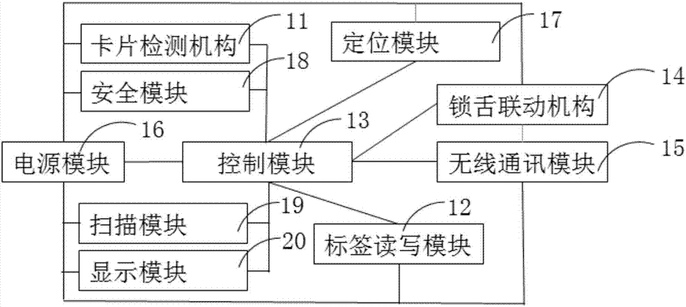 Electronic vehicle lock and vehicle lock control method