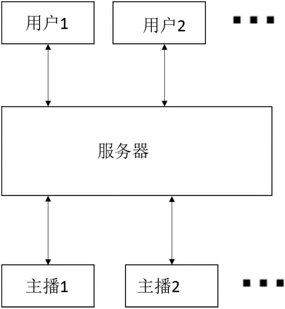 Virtual gift display method and device based on live broadcasting