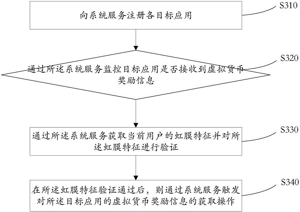 Information processing method, device and equipment