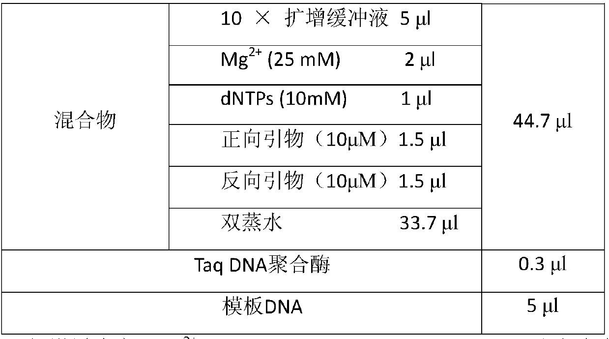 Method and kit for prognosis and guiding treatment of patients with laryngeal papilloma