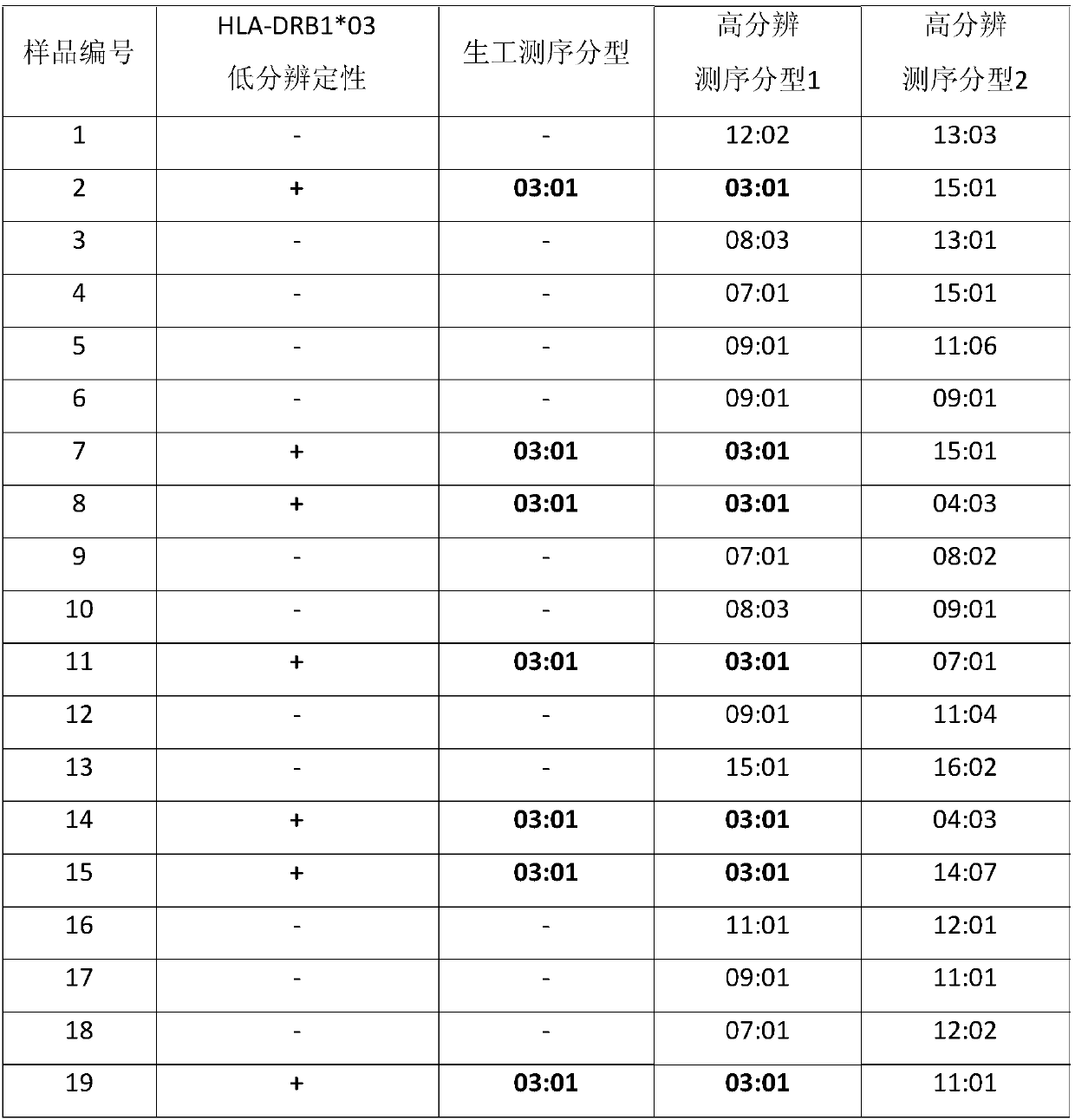 Method and kit for prognosis and guiding treatment of patients with laryngeal papilloma