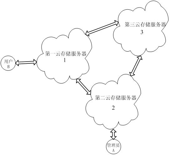 Index-based remote cloud data synchronizing method