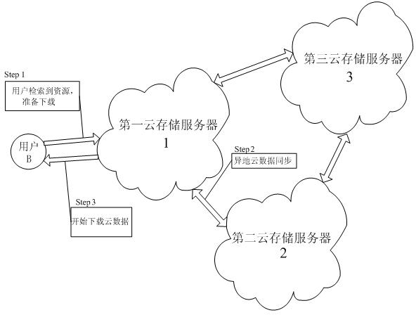 Index-based remote cloud data synchronizing method