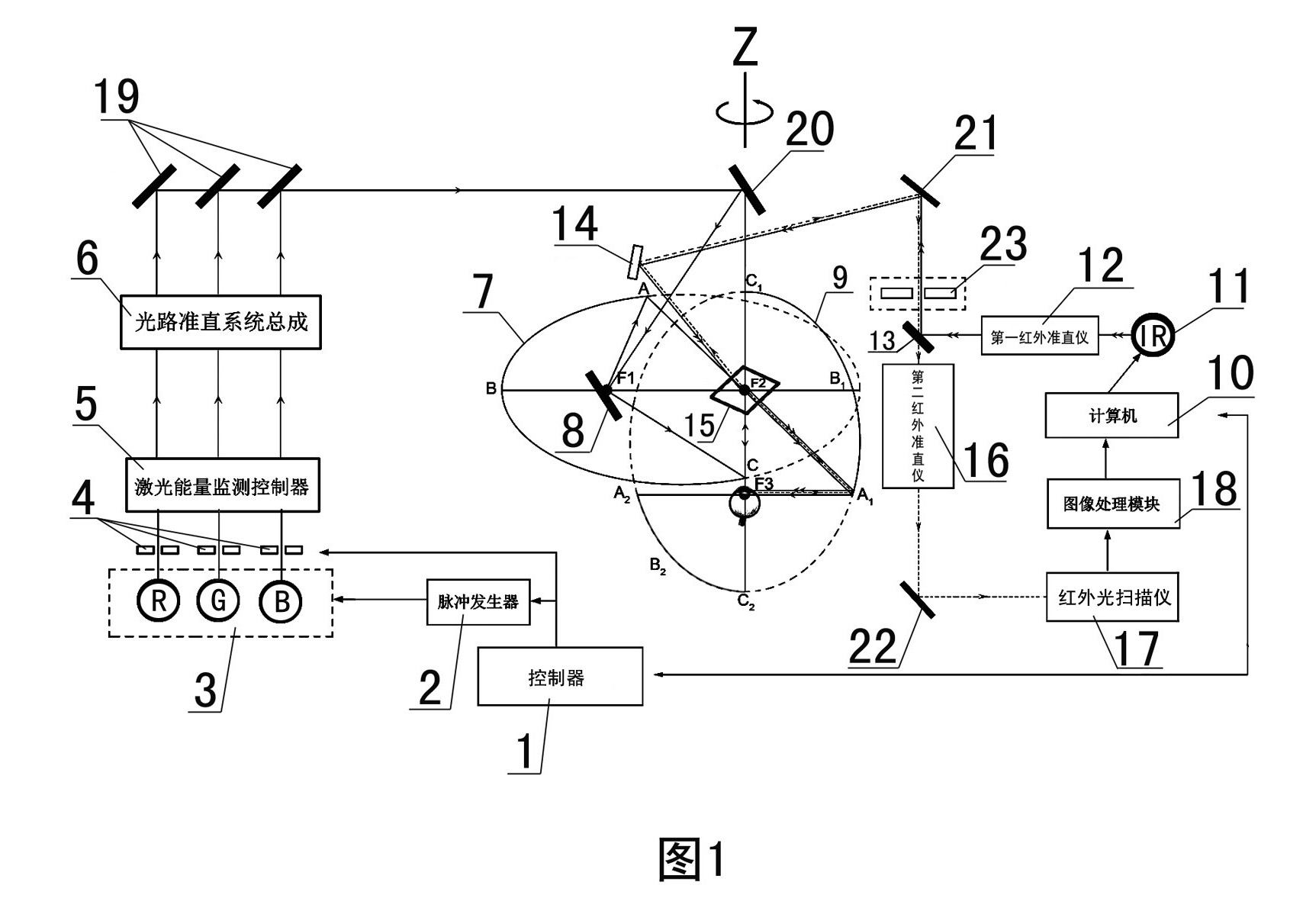 Panretinal optical function imaging system