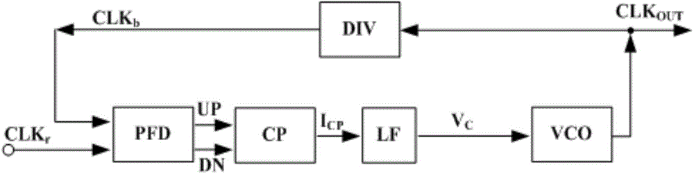 Phase-locked loop with correction and correction method thereof