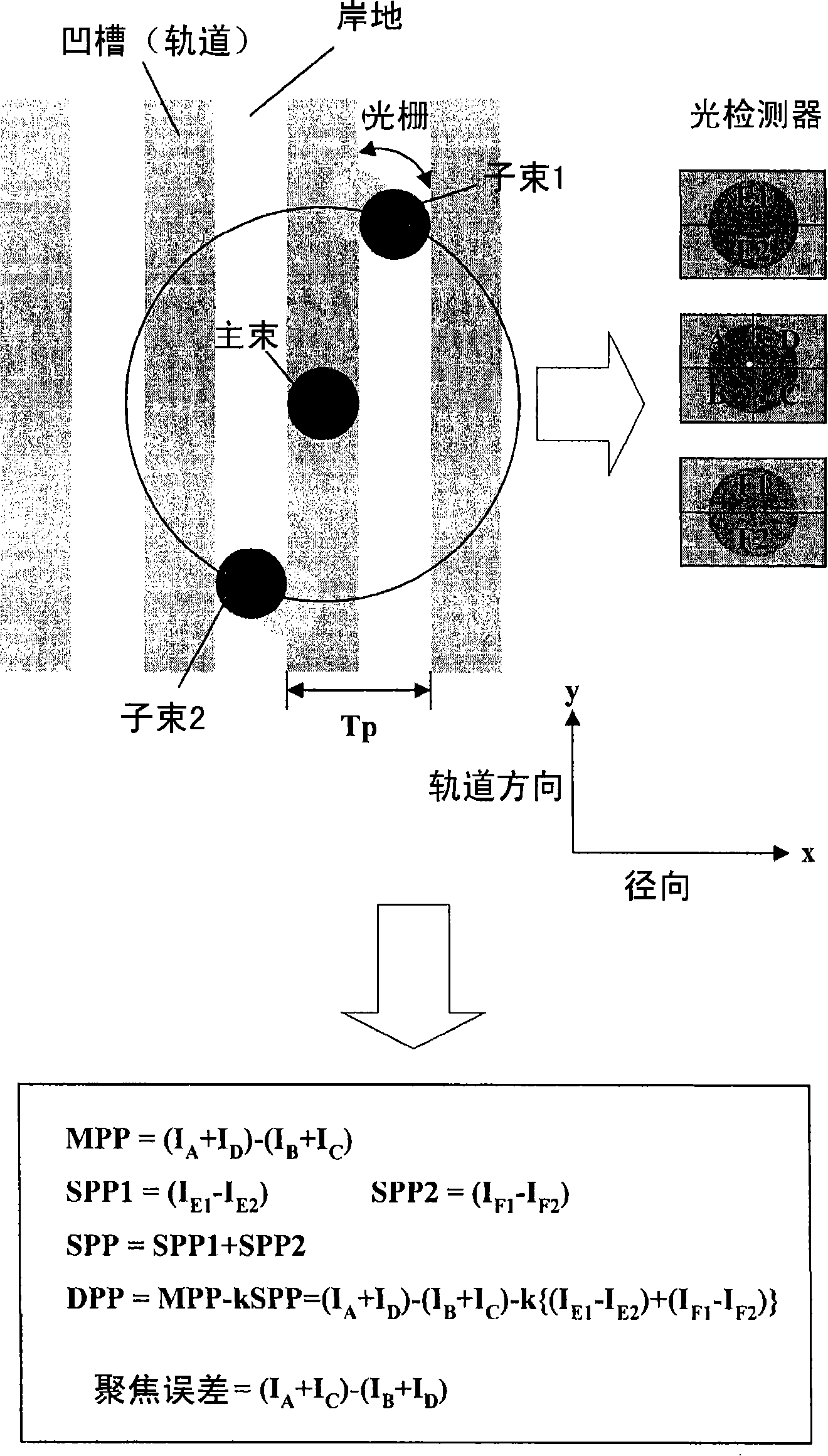 Apparatus and method for controlling tracking error balance in optical disc apparatus