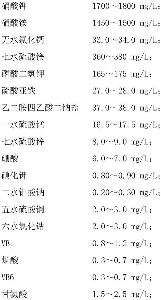 Fresh keeping agent and application thereof in transportation and fresh keeping of tissue culture seedlings out of culture medium