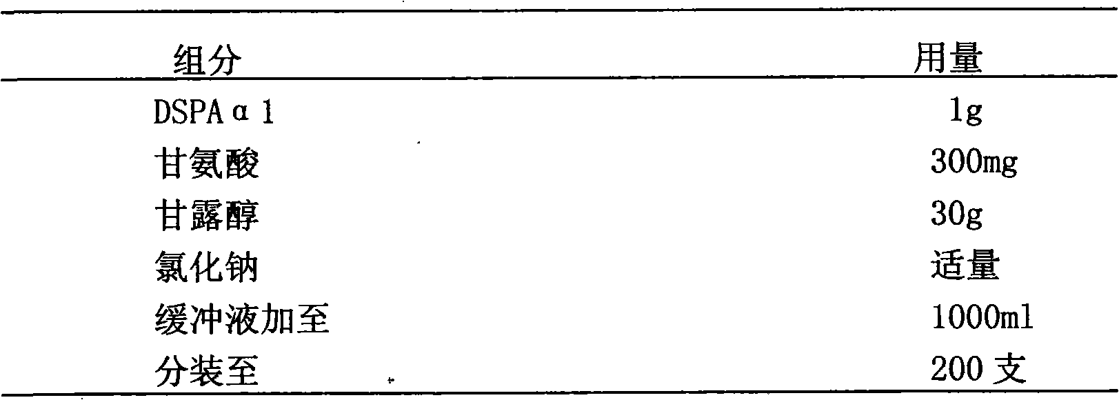 Stably isoosmotic desmoteplase alpha1 or mutant preparation thereof