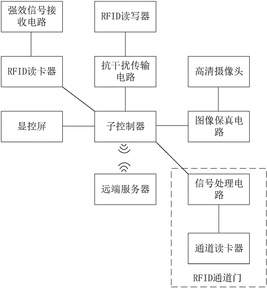 High-speed information check system based on bank money box transfer