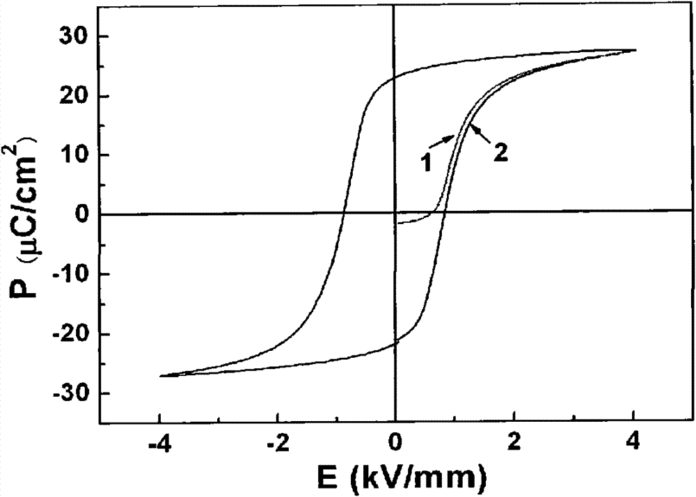 Ferroelectric-antiferroelectric (FE-AFE) phase change pyroelectric ceramic material, ceramic element thereof and preparation methods thereof