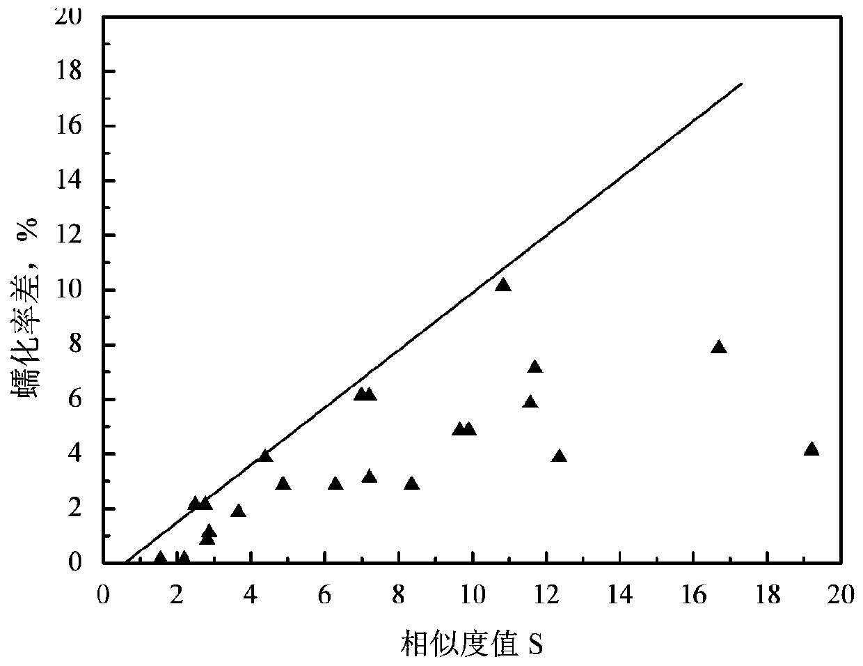 Vermicular graphite cast iron vermicular effect multi-feature-point thermal analysis evaluation method