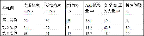 An oil-in-water emulsified drilling fluid resistant to high temperature of 240°C