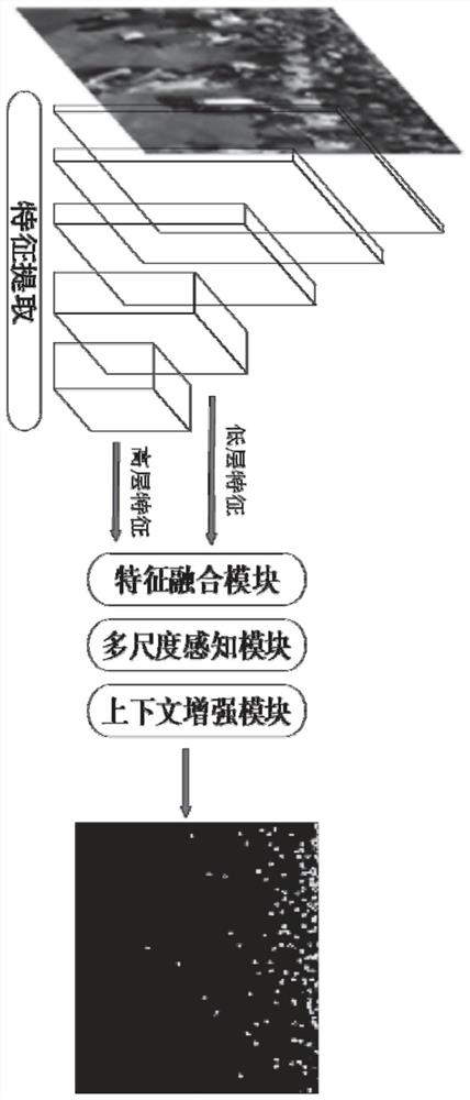 Crowd counting method based on multi-scale context enhancement network