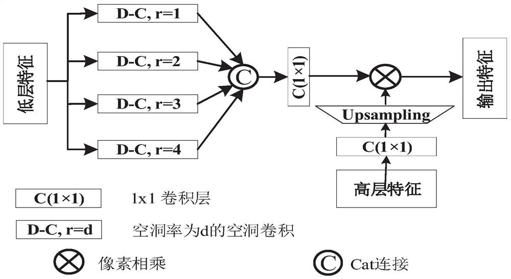 Crowd counting method based on multi-scale context enhancement network