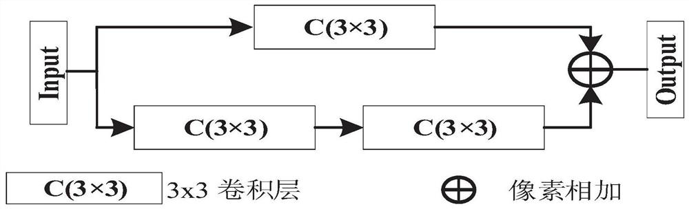 Crowd counting method based on multi-scale context enhancement network