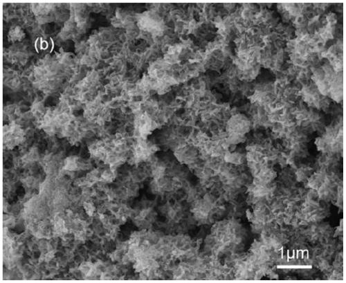 Compound soil repair agent, preparation method and repairing method thereof