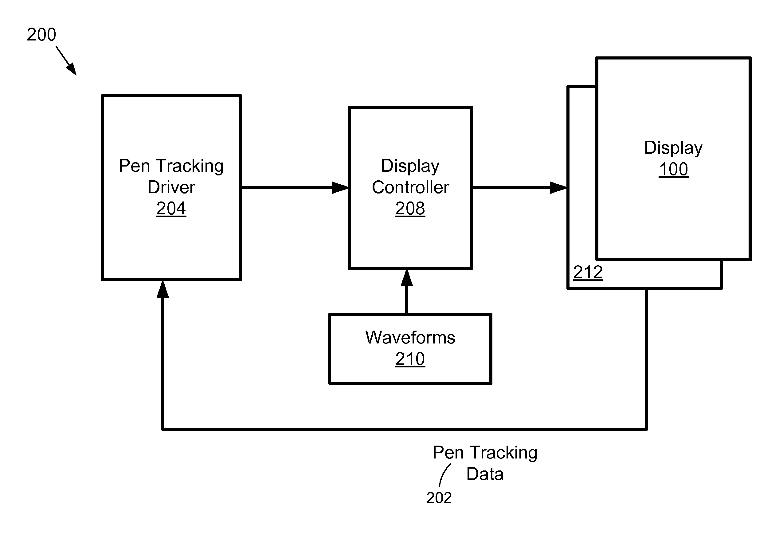 Pen Tracking and Low Latency Display Updates on Electronic Paper Displays