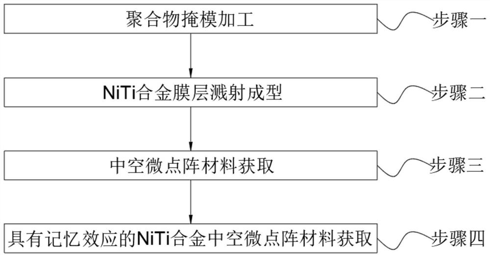 Shape memory alloy hollow micro-lattice material and preparation method thereof