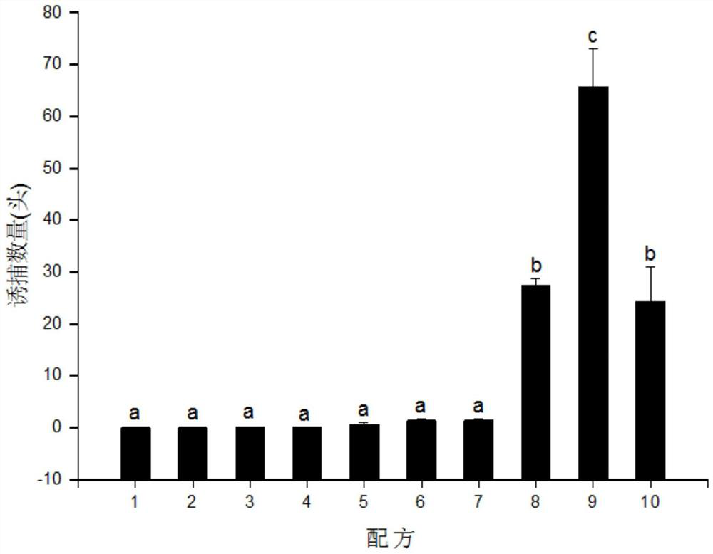 Sex attractant for protoschinia scutosa and application thereof