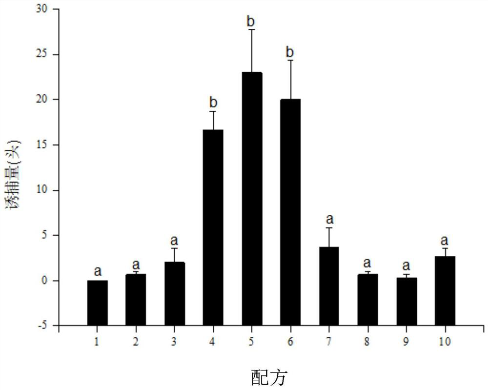 Sex attractant for protoschinia scutosa and application thereof