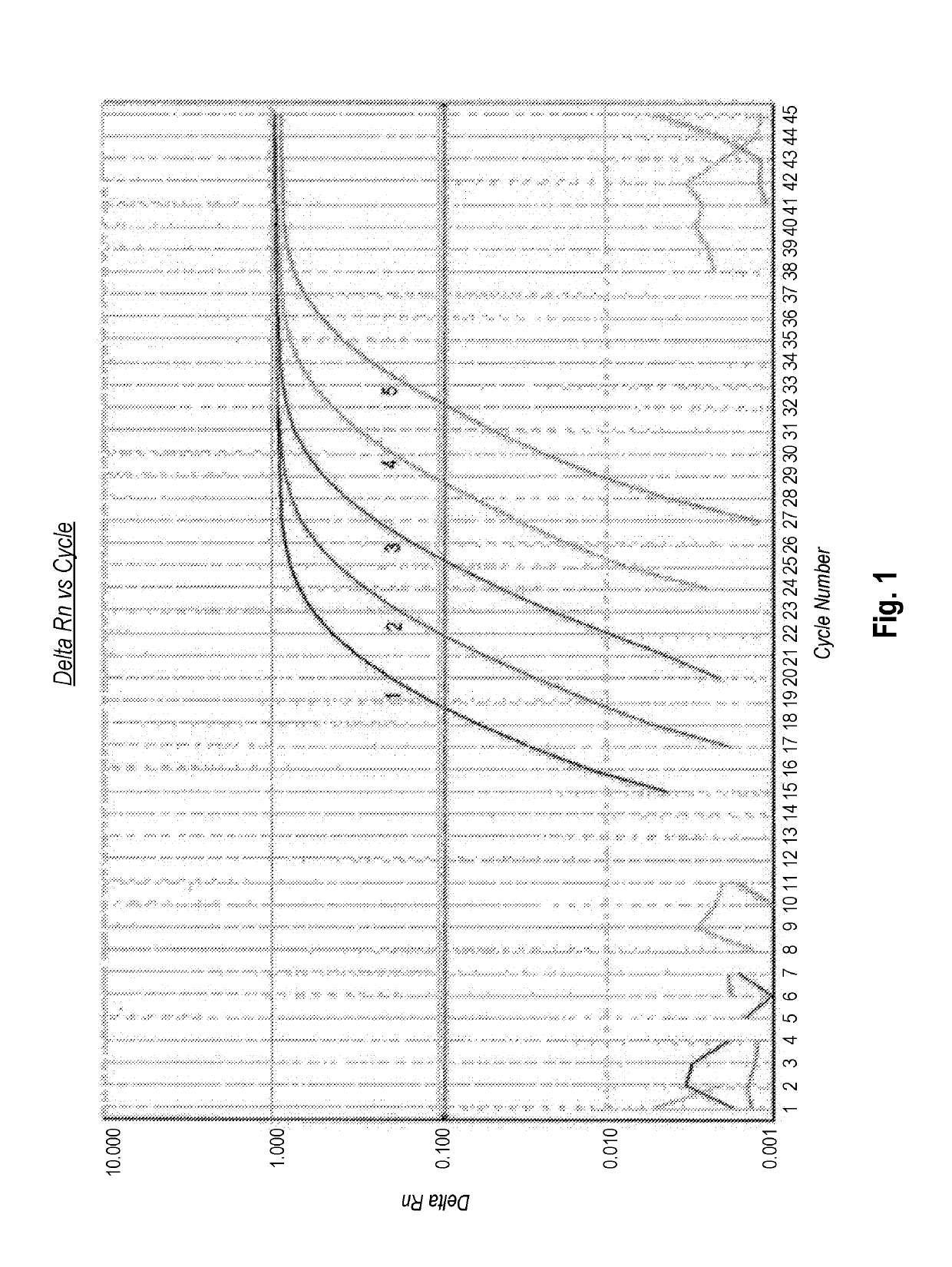 Quantification method for expression level of WT1 mRNA