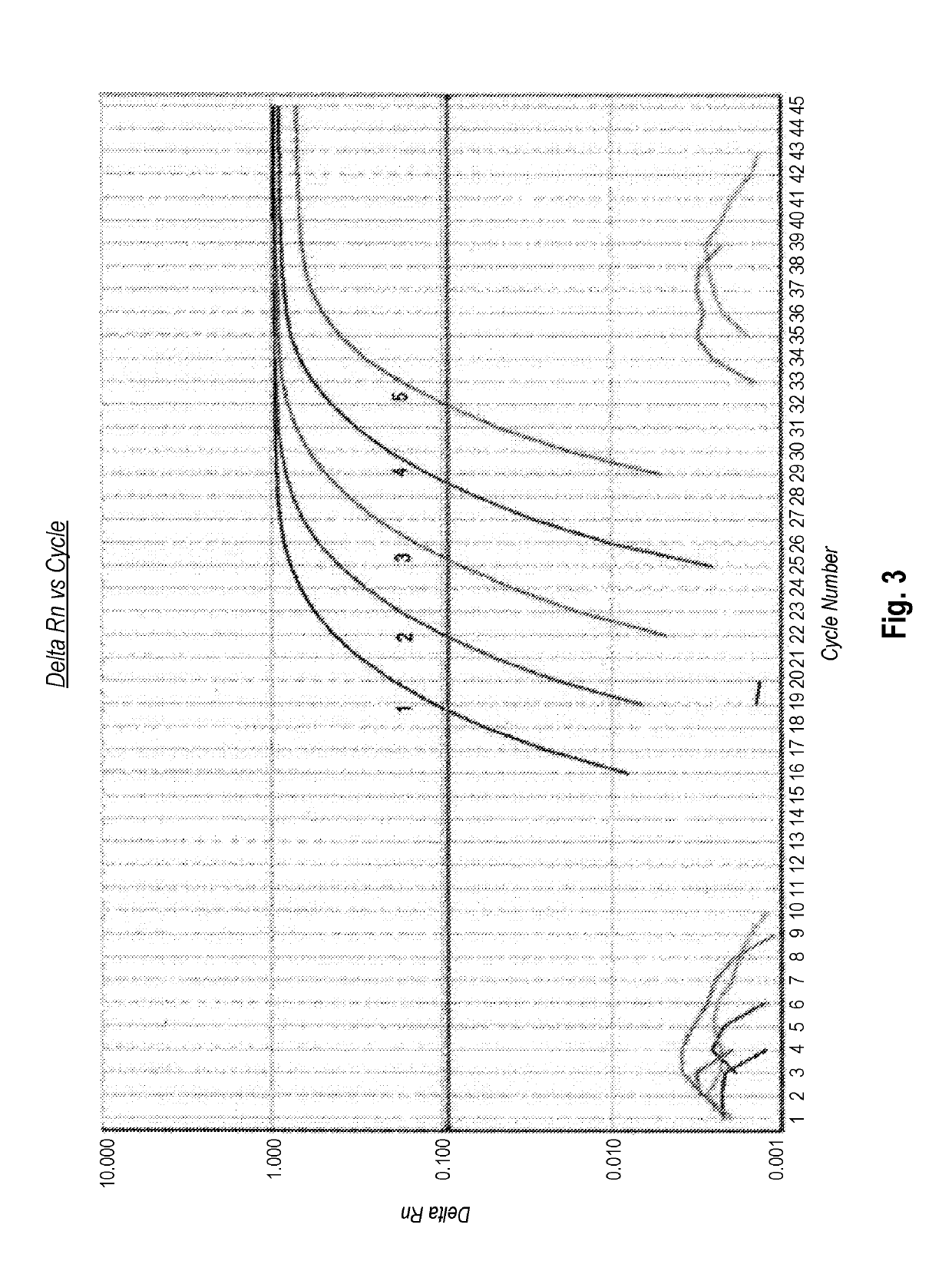 Quantification method for expression level of WT1 mRNA