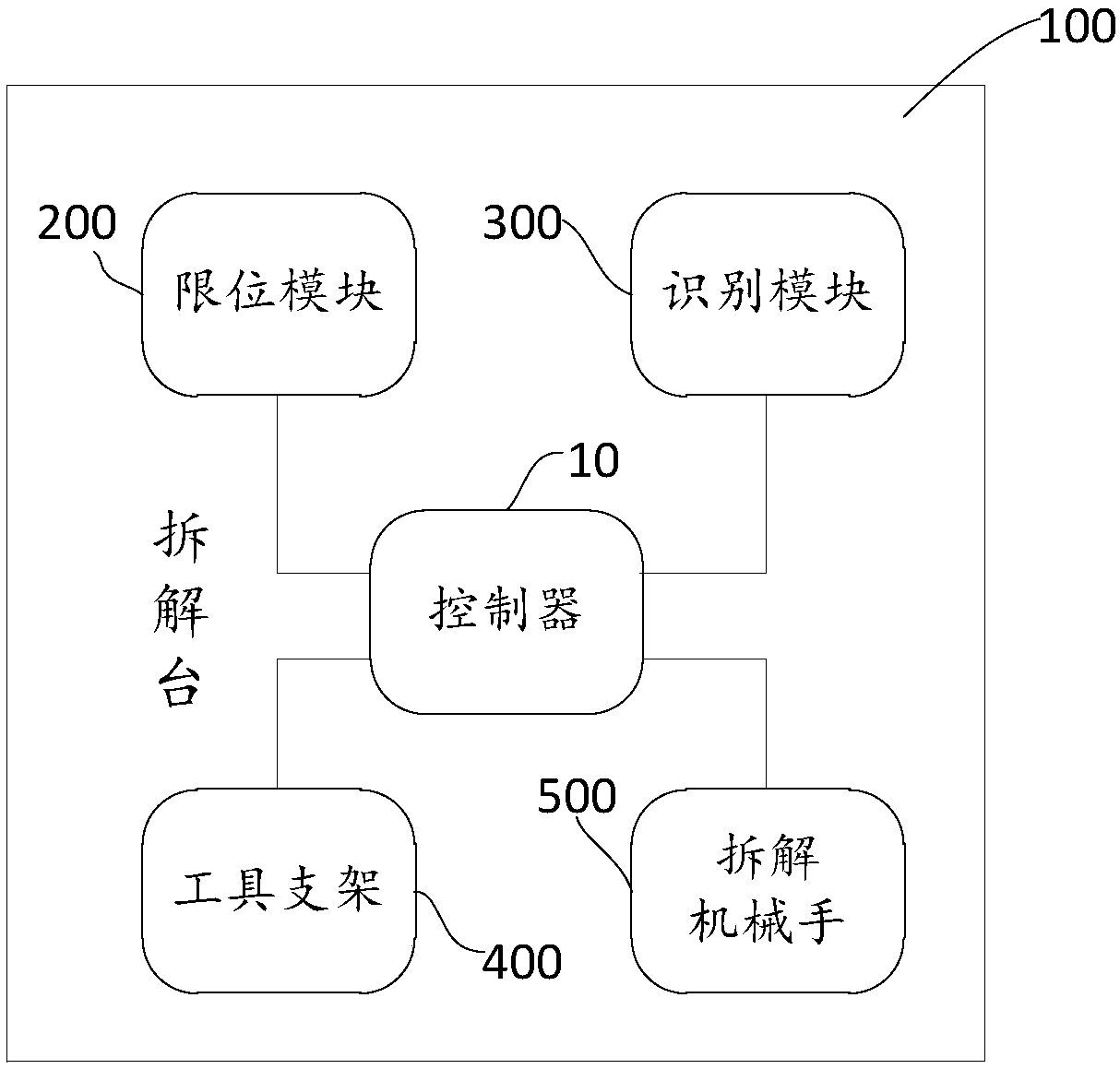 An automatic disassembling device for a battery pack