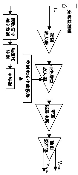 Linear automatic gain control amplifier for forward current detection in PAM4 optical receiver