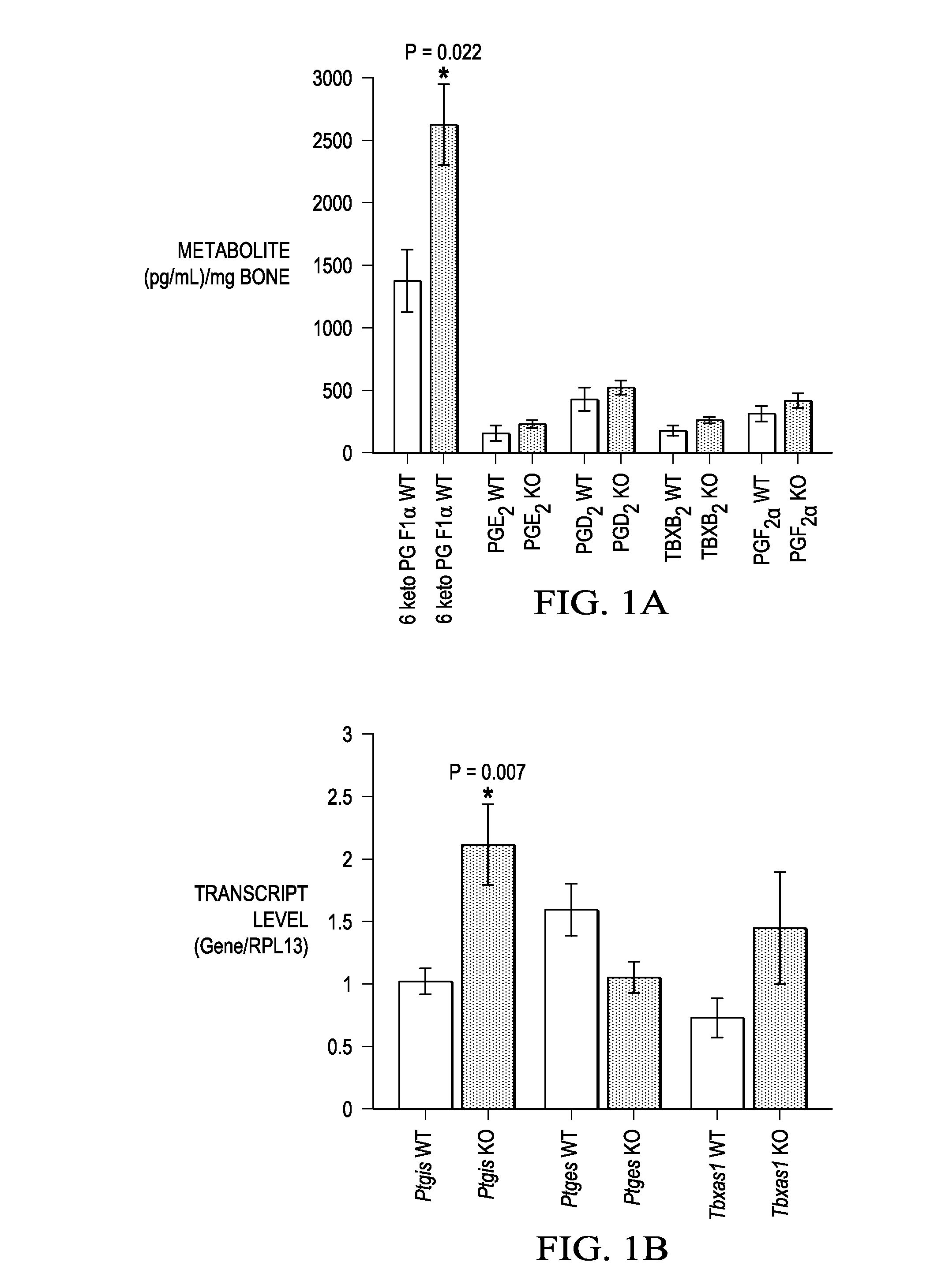 Prostacyclin compositions for regulation of fracture repair and bone formation