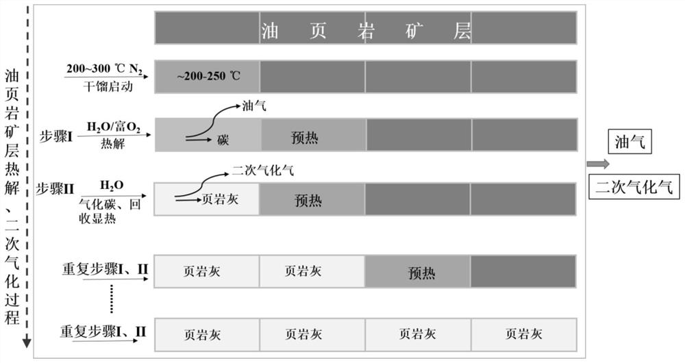 Method for extracting shale oil and high-calorific-value fuel gas by self-heating type underground dry distillation of oil shale