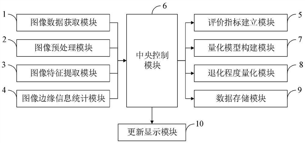 Method and system for quantifying ecological geological environment degradation degree of agricultural and pastoral transition zone