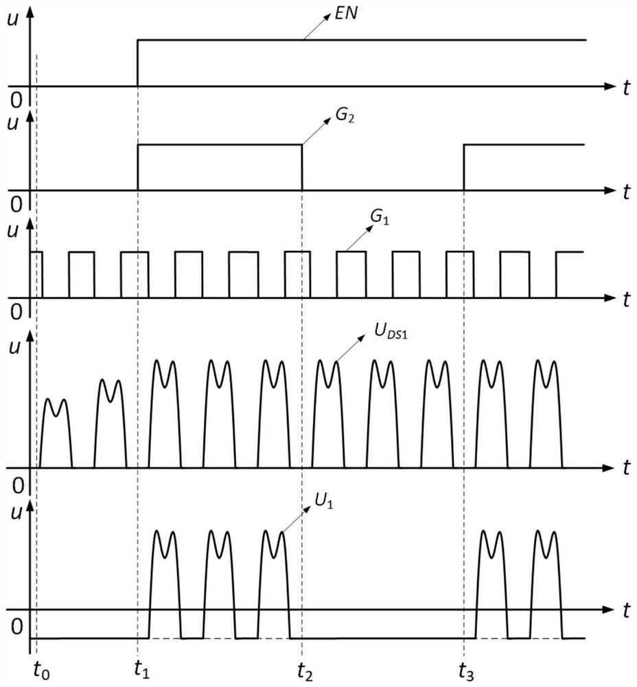 e for mosfet  <sub>2</sub> Resonance-like driving circuit and its modulation method